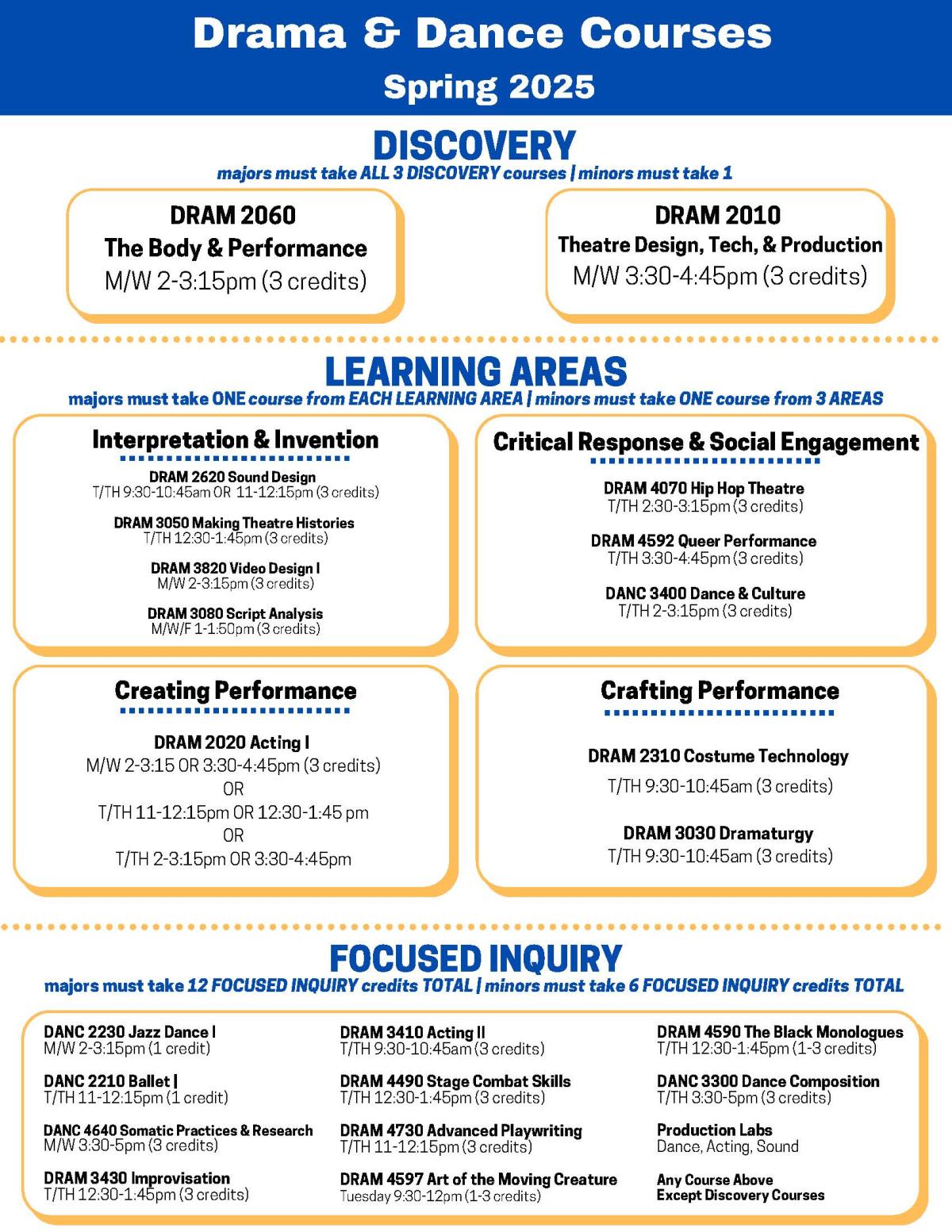 course information for Spring 2025