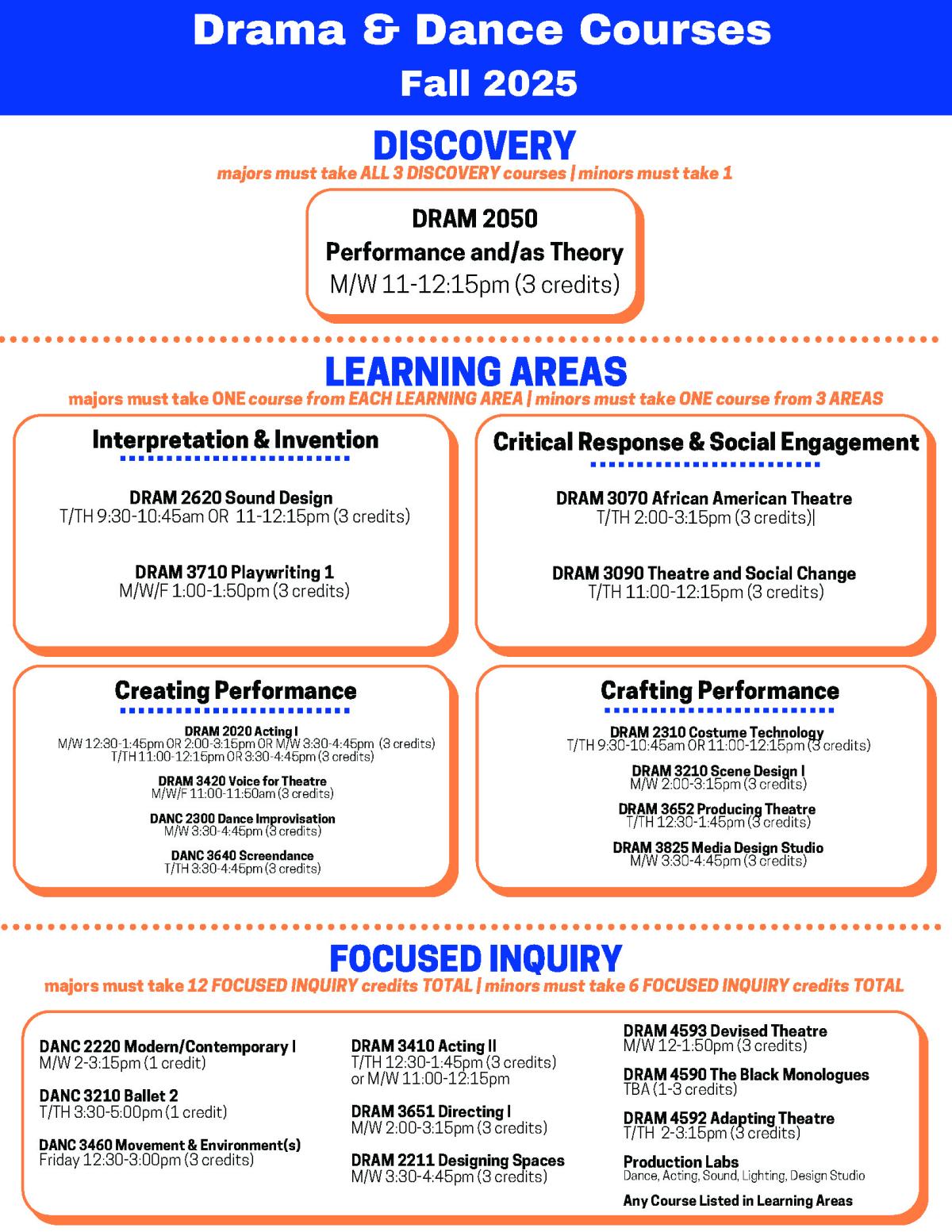 Course listing grouped into focus areas
