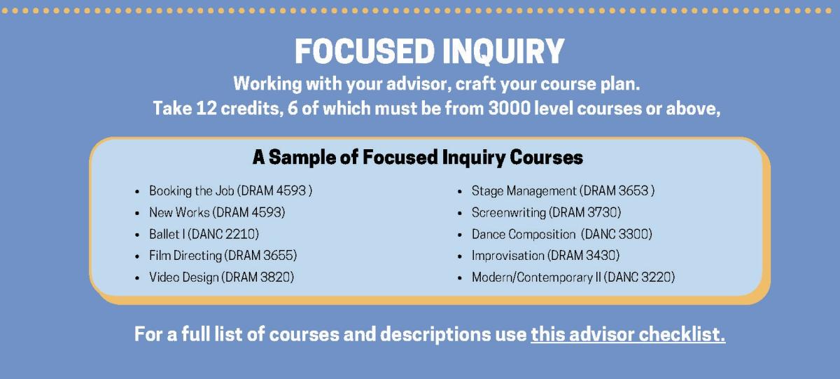 Focused Inquiry against blue background