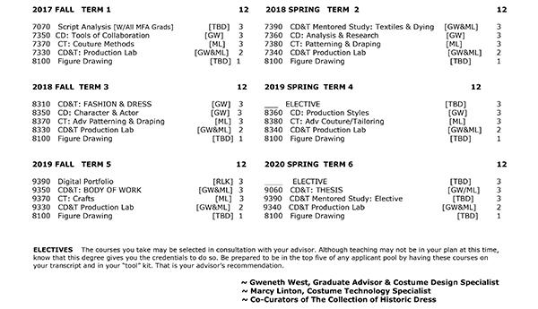 Course Descriptions M.F.A. 2017-2020